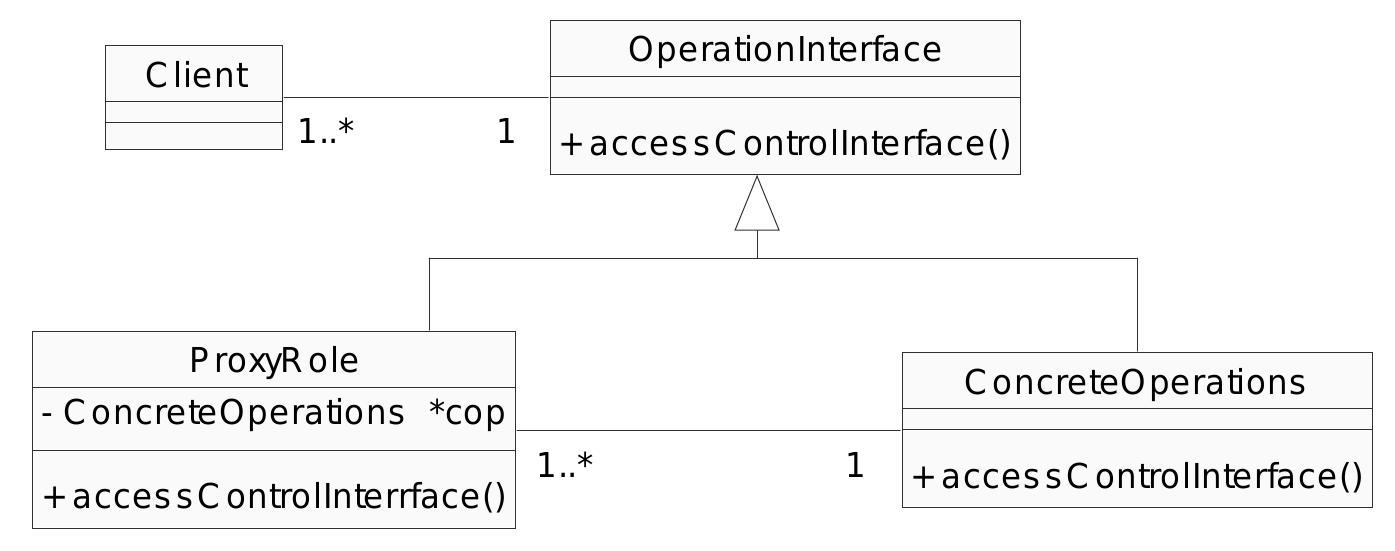 Solution  Participants 