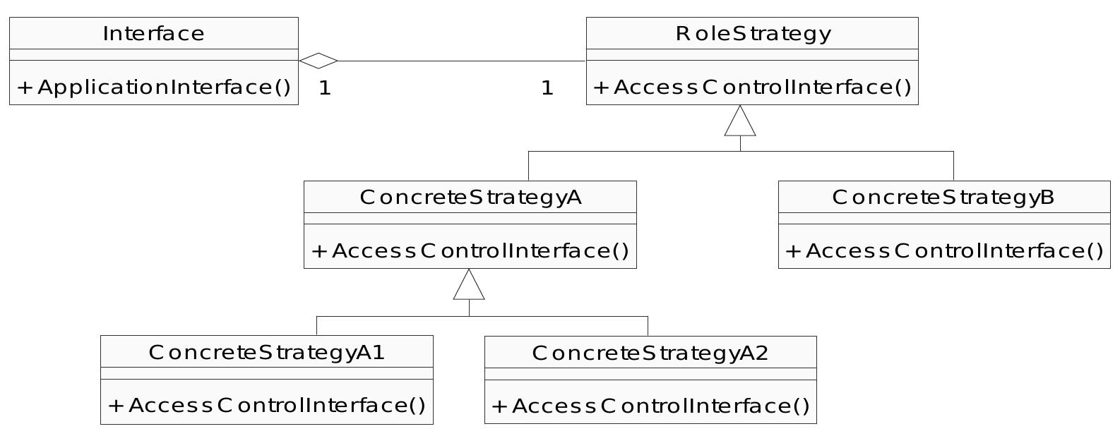 Figure 10. Solution structure 