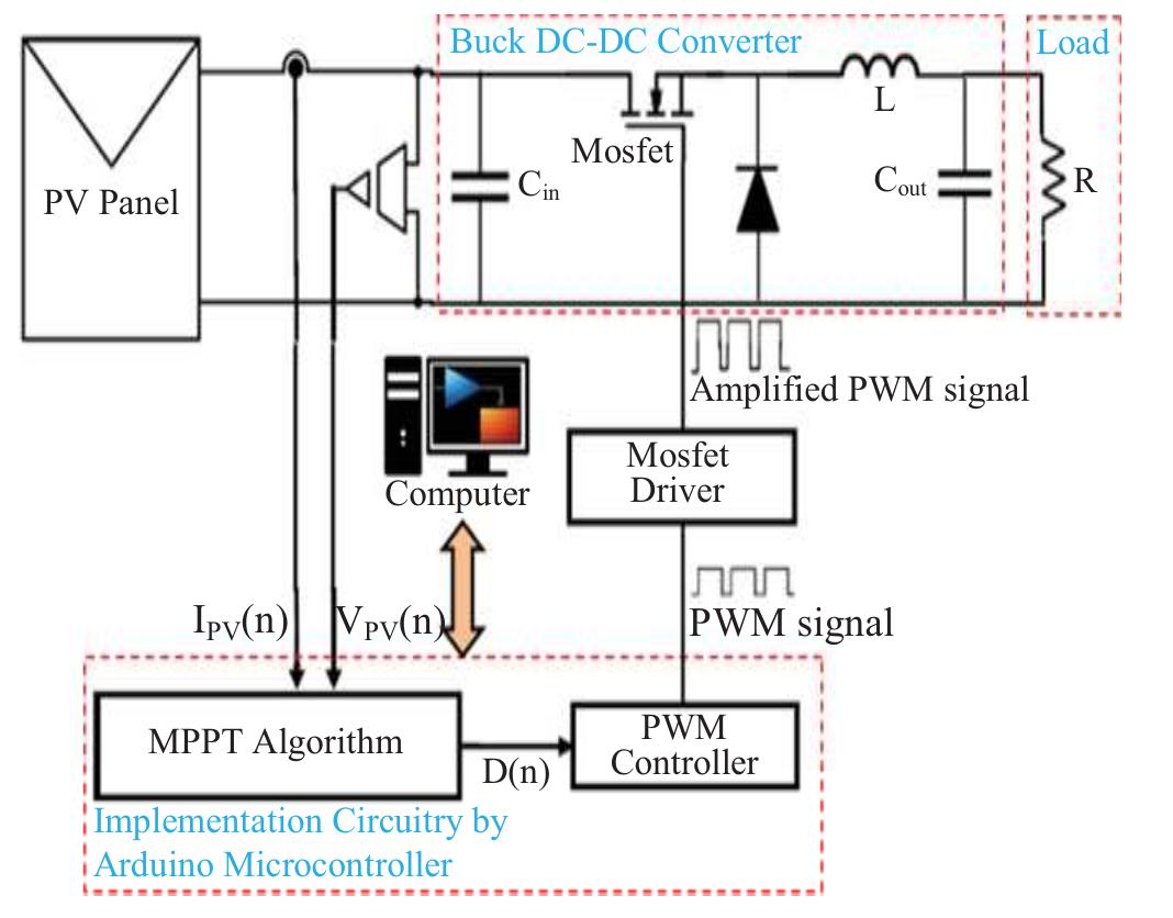 Circuit diagram of pv system with mppt controller in this