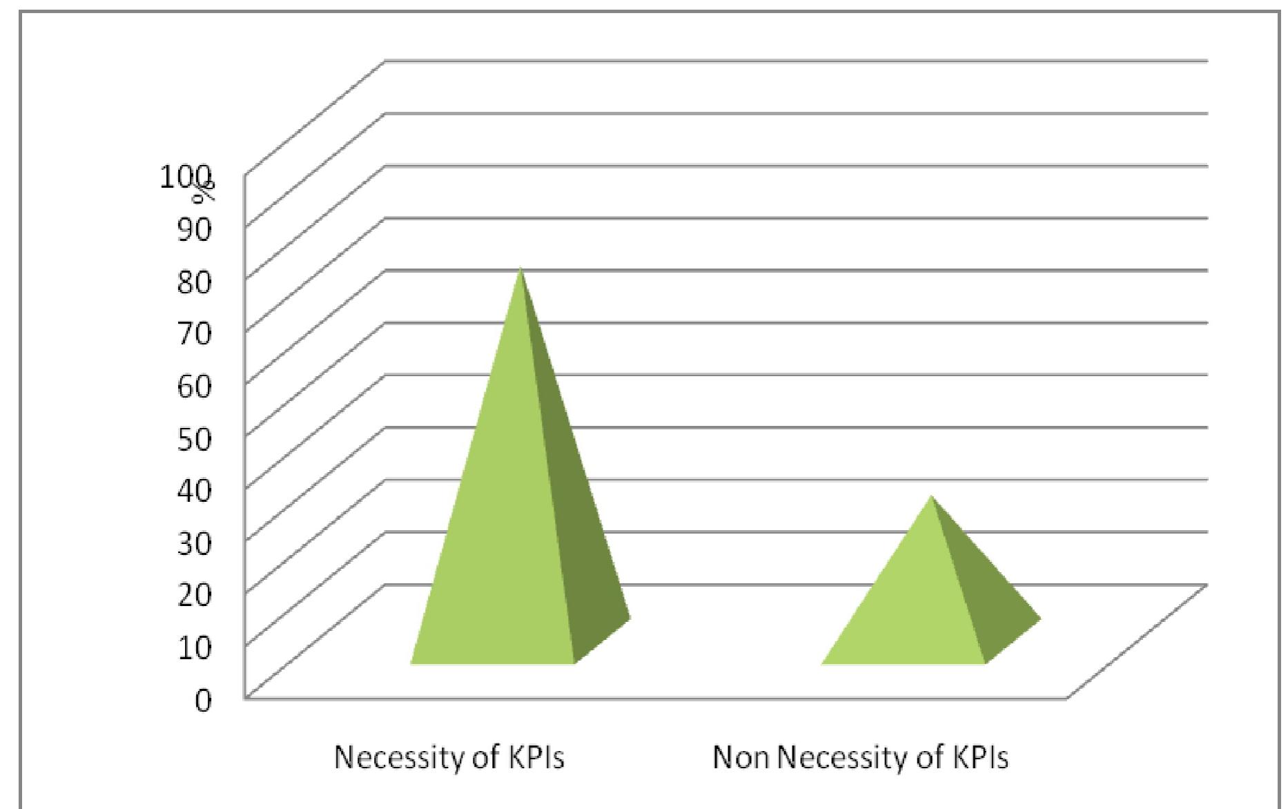 figure-7-kpis-shipping-companies-performance-evaluation