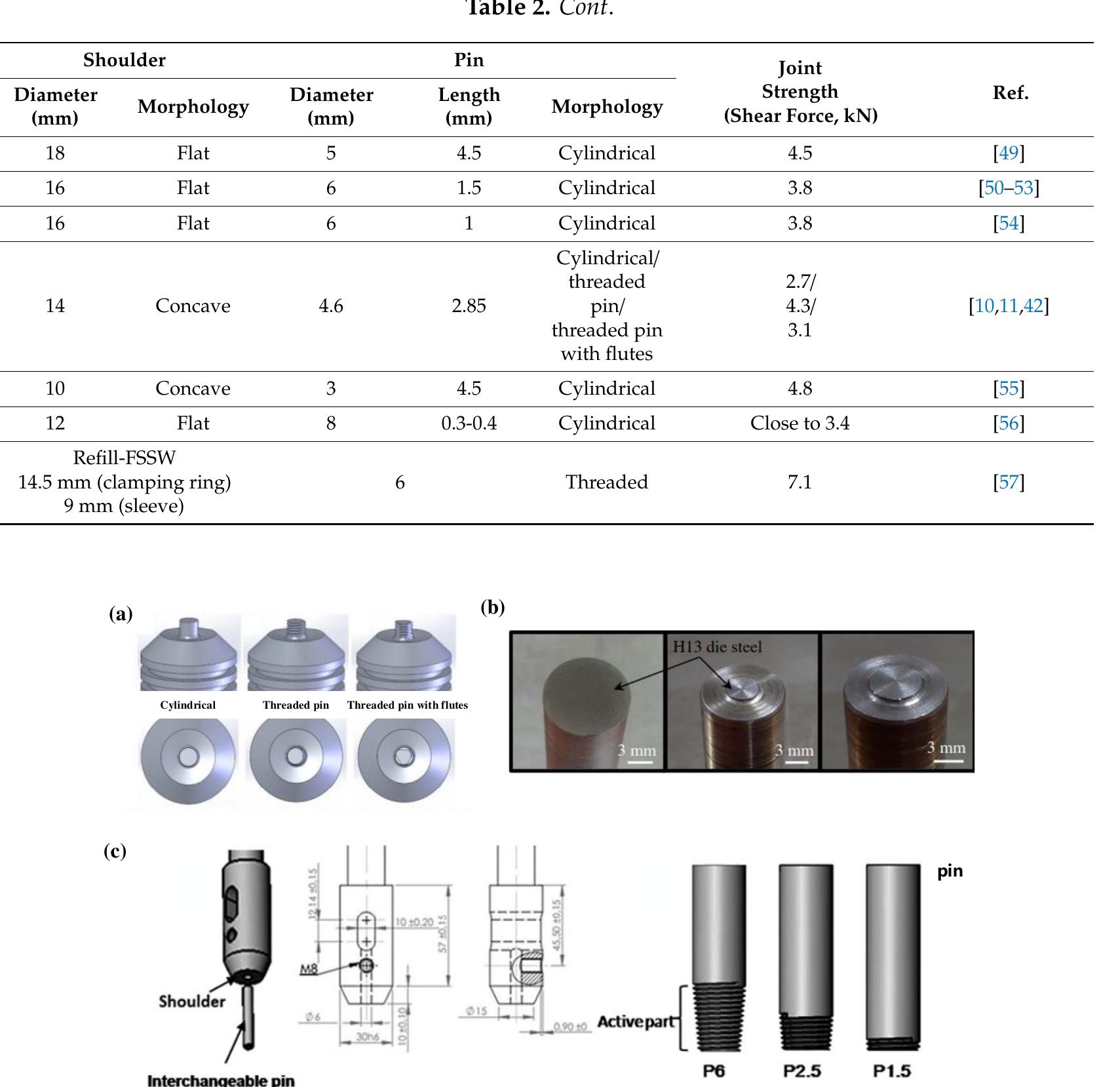 (PDF) Friction Stir Spot Welding of Aluminum and Copper: A Review