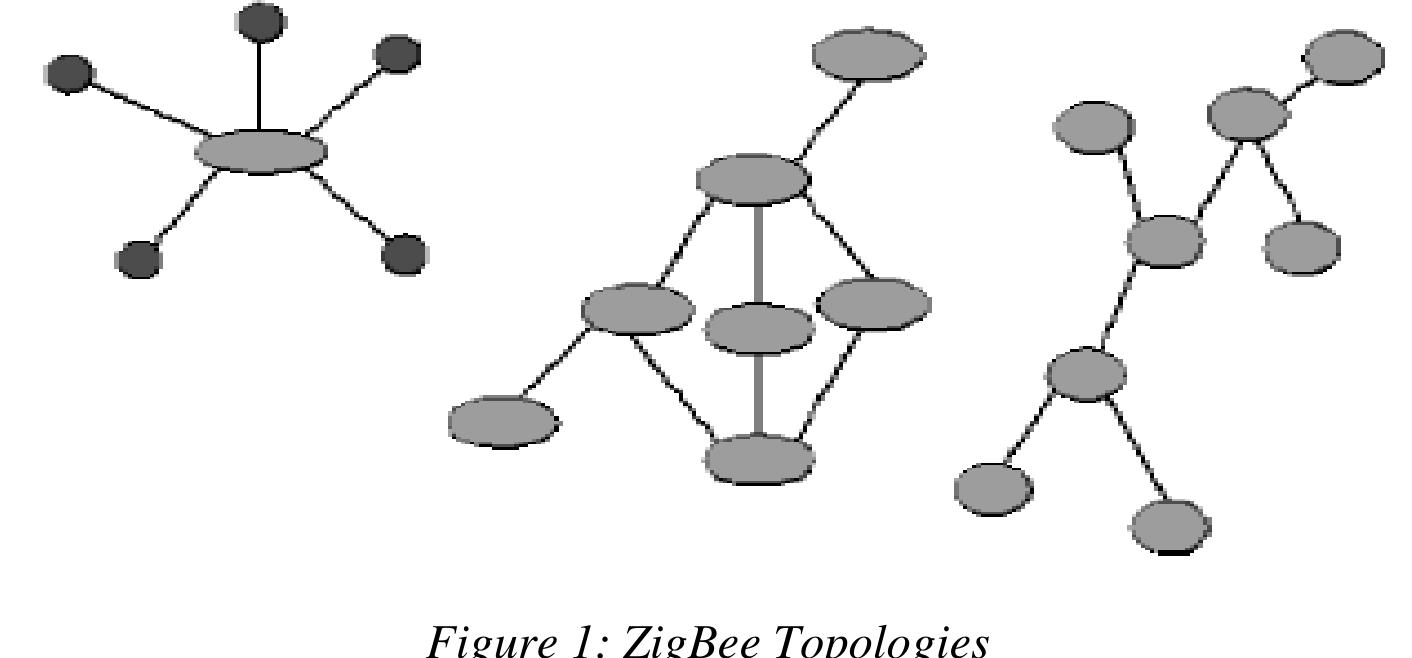 (PDF) FUTURE ROLE OF ZIGBEE TECHNOLOGY IN WIRELESS COMMUNICATION SYSTEM