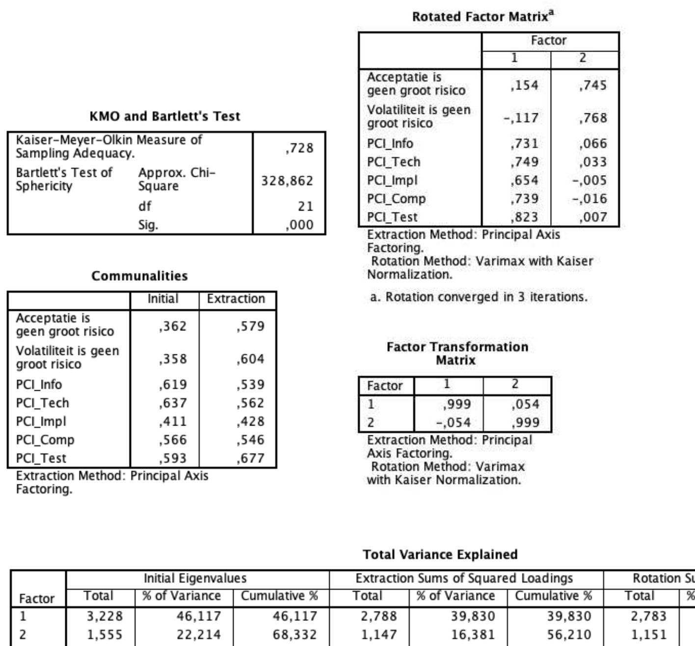 PDF) The acceptance of cryptocurrencies as a payment method by Dutch small  and medium-sized online retailers A quantitative study on the factors that  influence the acceptance by Dutch SME online retailers.