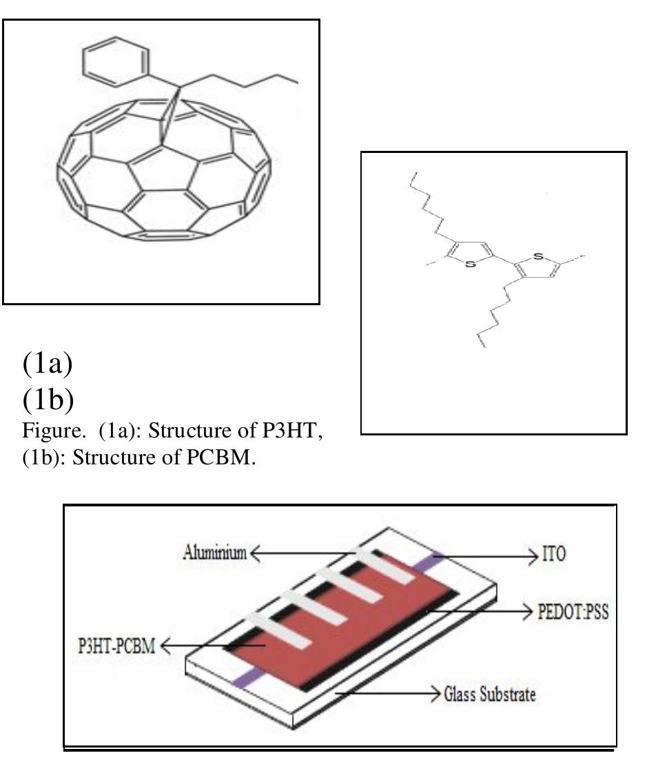 (PDF) Preparation and characterization of P3HT-PCBM Organic solar cells