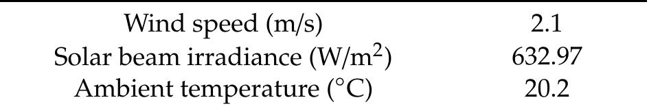 Table 2. Solar irradiance, ambient temperature, and wind velocity on 20 October (2016) at 12:00. 