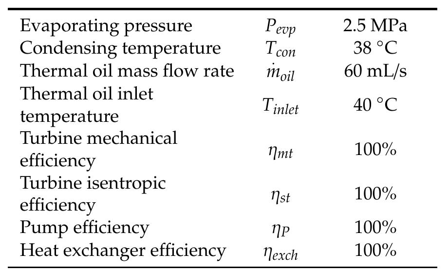 Table 4. Input parameters for the thermodynamic investigation of the solar ORC.  The ORC working fluids can be categorized as dry fluids, wet fluids, and isentropic fluids. Selection of the appropriate working fluid is needed to achieve maximum efficiency. Note that methanol was selected for this study, because of its high thermodynamic performance as reported in Ref. [36]. As concluded in Ref. [36], methanol resulted highest thermodynamic performance with owest irreversibility as the ORC working fluid among some examined organic fluids including R113, R601, R11, R141b, ethanol, and methanol. Also, methanol is presented as an appropriate working fluid for medium to high-temperature systems such as the examined solar system in the current research. Regarding the environmental properties of methanol, it is investigated as an environmentally friendly fluid with low global warming potential of 2.8 at 100 years (GWP 100), health hazard (H) of 1, and flammability (F) of 3 [38]. The thermo-physical properties of methanol are shown in Table 5.   Table 4 shows the input data of the solar ORC system. Input data were selected based on the reported optimal data by Ref. [37]. The aim of this study is to consider the effects of turbine inlet temperature (TIT) of the ORC working fluid, different shapes of the cavity receiver and different nanofluids as the solar working fluid of the ideal solar ORC system. The efficiency of the pump and heat exchanger is therefore assumed equal to 100%. 