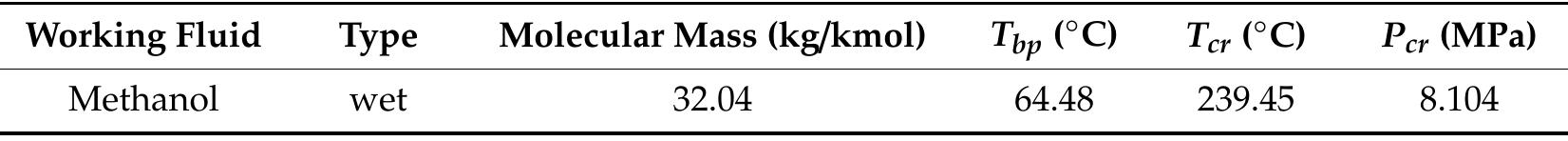 Table 5. Thermo-physical properties of the working fluid [35]  2.3. Validation with Experimental Results  The calculated results by the developed numerical model were validated based on experimenta tests. A schematic of the investigated experimental setup is shown in Figure 5. It should be mentioned that the validation section was presented based on the reported experimental results in Ref. [39 by the authors. A summary of the experimental tests is presented here. As shown in Figure 5, the experimental setup consisted of a dish concentrator system with aperture diameter of 1.9 m, cavity receiver with aperture diameter of 12.5 cm and cavity tube diameter of 10 mm, an oil pump, an inlet tank and a heat exchanger. The dimensions and properties of the experimental dish and cavity receiver  are shown in Table 6. Experimental tests were conducted at the Renewable Energy Research Center of 