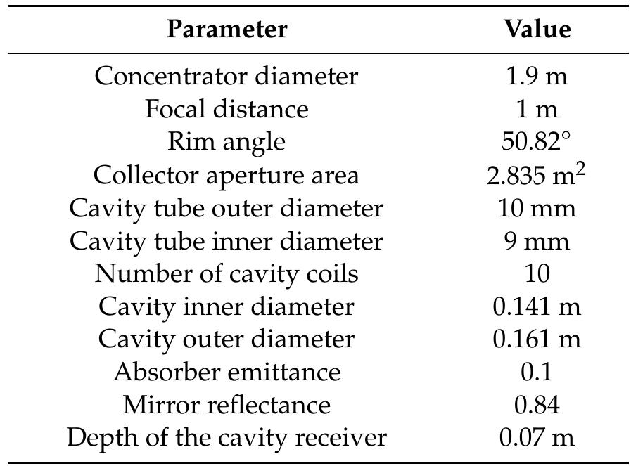 Table 6. Dimensions and properties of the experimental dish and cavity receiver [36]. 