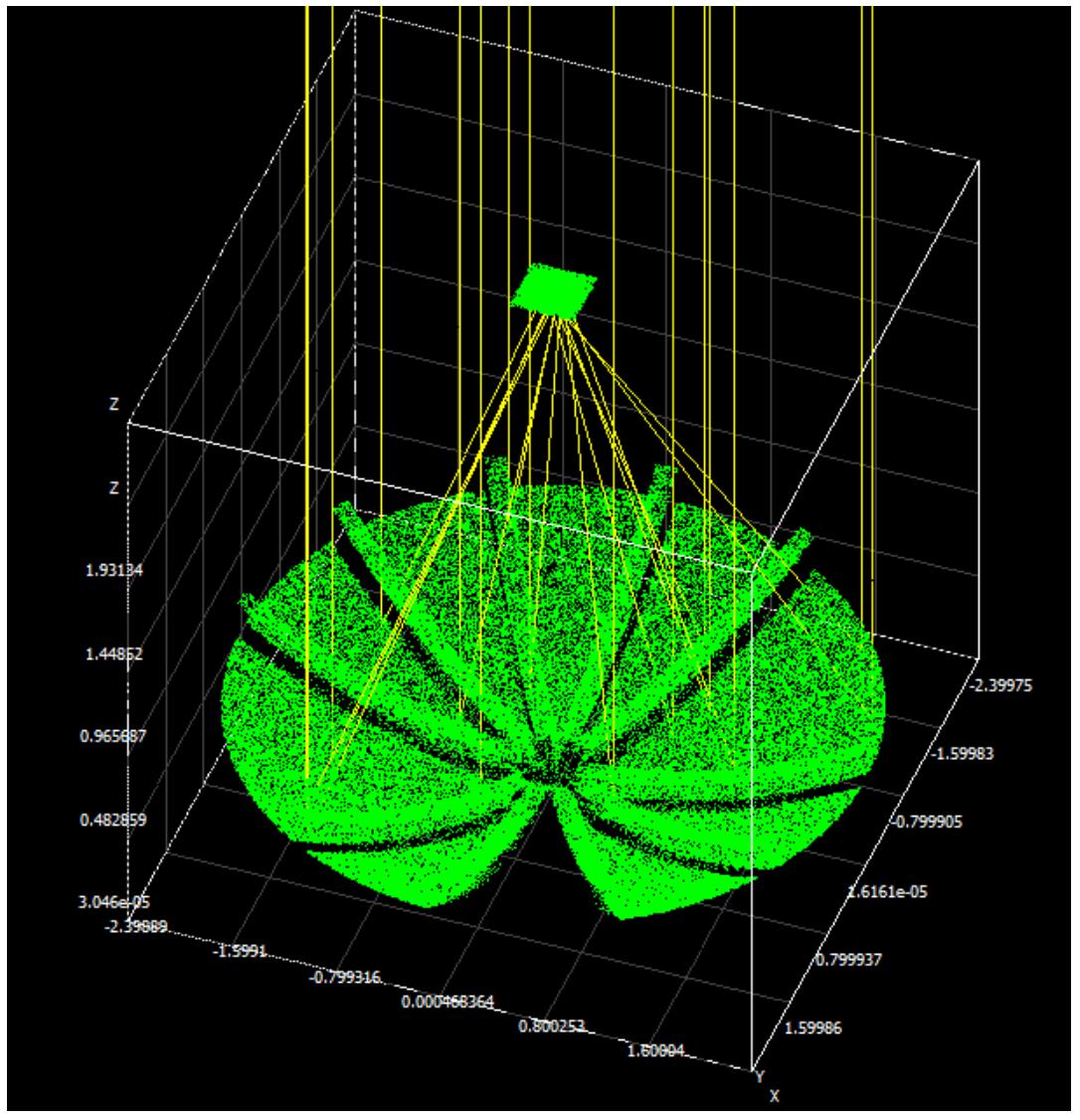Since the webs are 158.19 mm below the spines they need a more gradual parabolic function and therefore their parabolic parameters will differ from those of the spines. The aluminium  sheets have a reflectivity of 0.9 and the specularity error was given as 3 mrad in the MIRO-SUN datasheet [18]. 