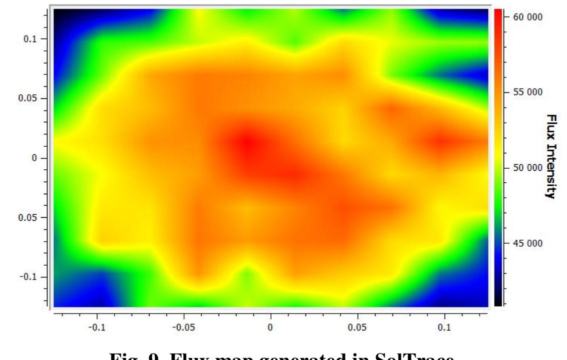 The captured light can also be analysed as a function of aperture area. As the aperture area increases, the light captured increases in an exponentially decreasing fashion, as shown in Fig. 10. However, with a larger aperture area, further problems arise  The captured light can also be analysed as a function of 