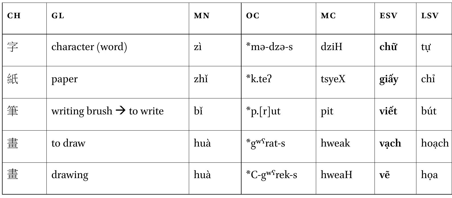 TABLE 14 ESV terms related to literacy 