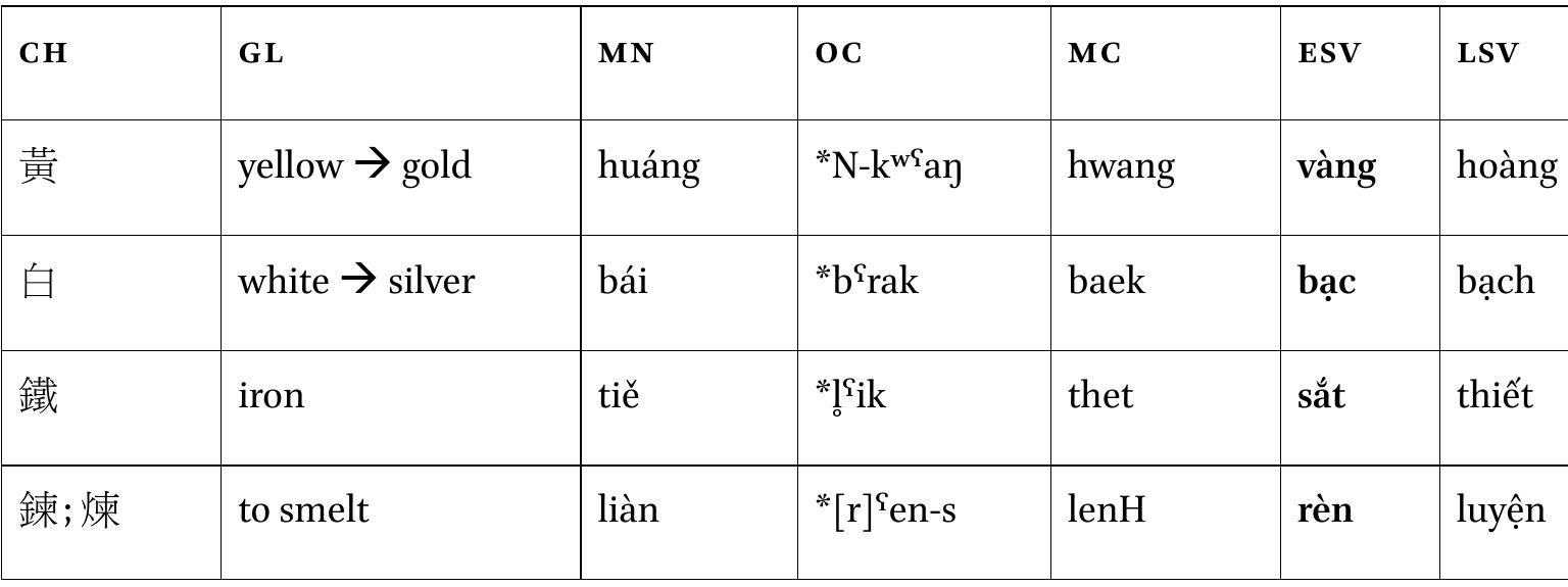 TABLE 16 ESV terms related to metallurgy 