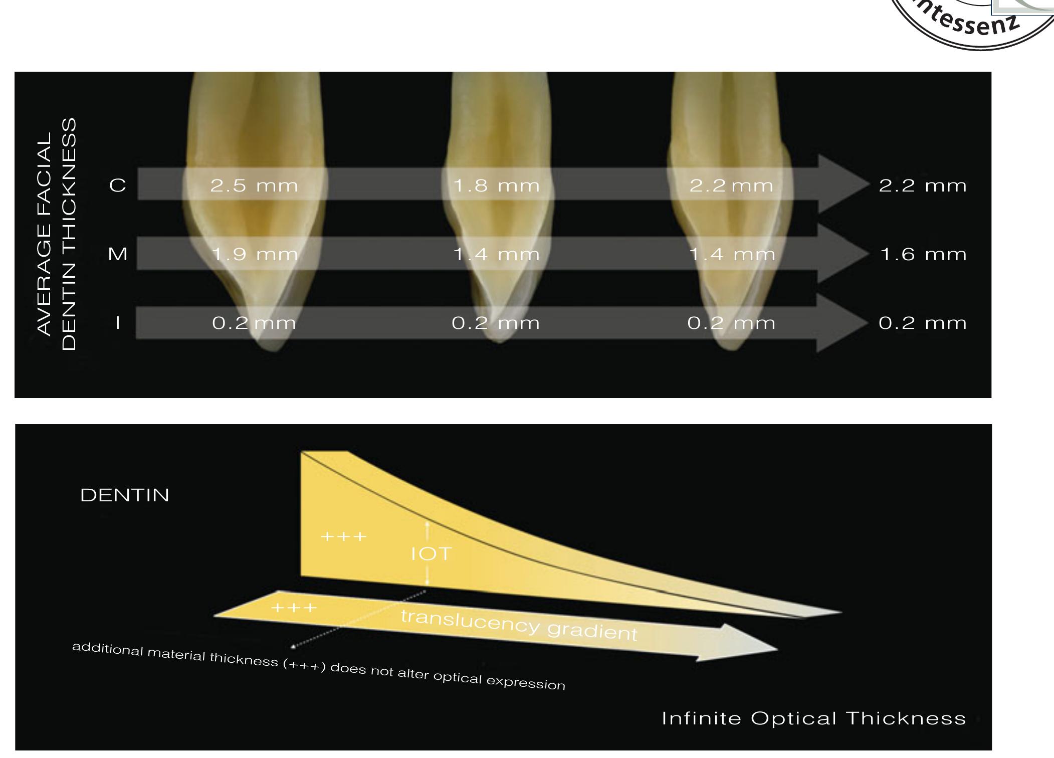 Figure 16 - from Bio-Emulation: biomimetically emulating