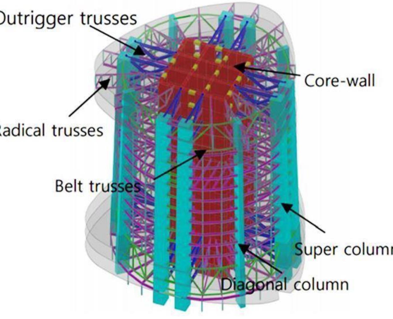 Deep Truss System Figure 6 - from Structural Systems of High-Rise Buildings