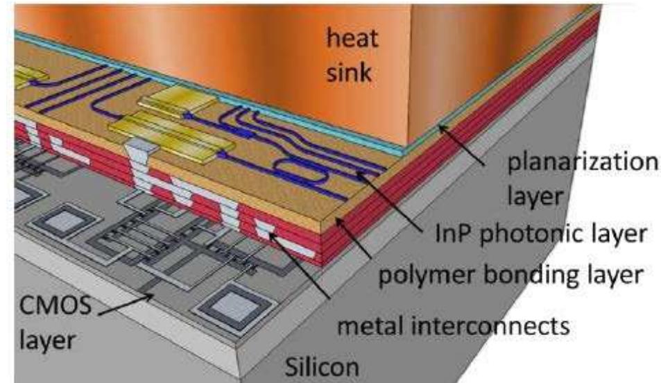 Schematic diagram of photonic circuits integrated cmos with
