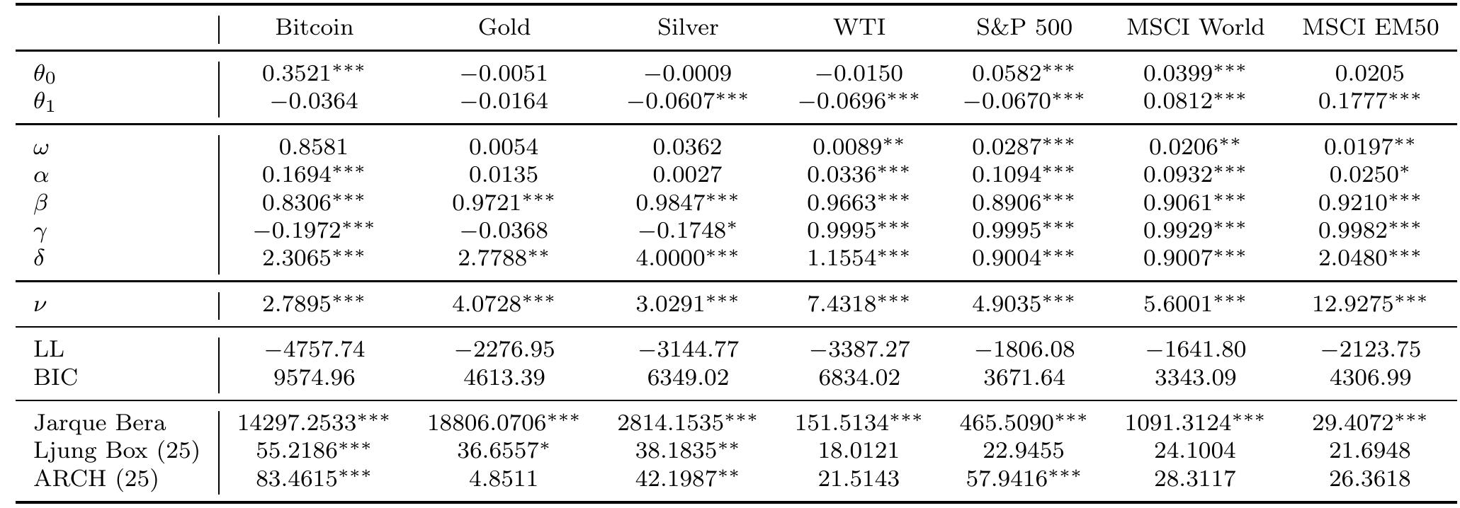 PDF) Bitcoin is not the New Gold – A comparison of volatility, correlation,  and portfolio performance