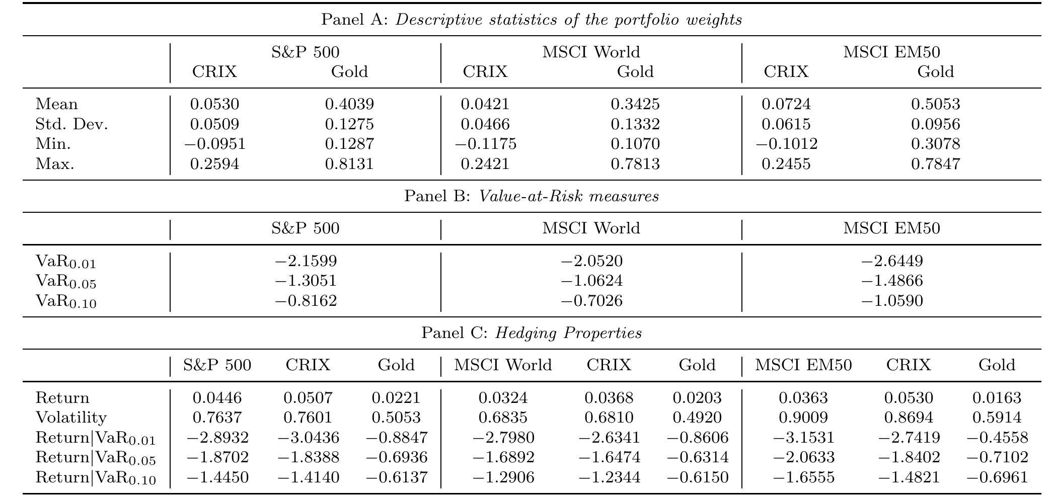 PDF) Bitcoin is not the New Gold – A comparison of volatility, correlation,  and portfolio performance