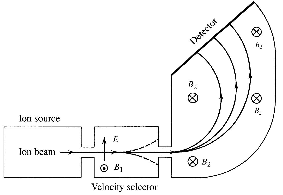 Schematic Diagram Of A Simple Mass Spectrometer