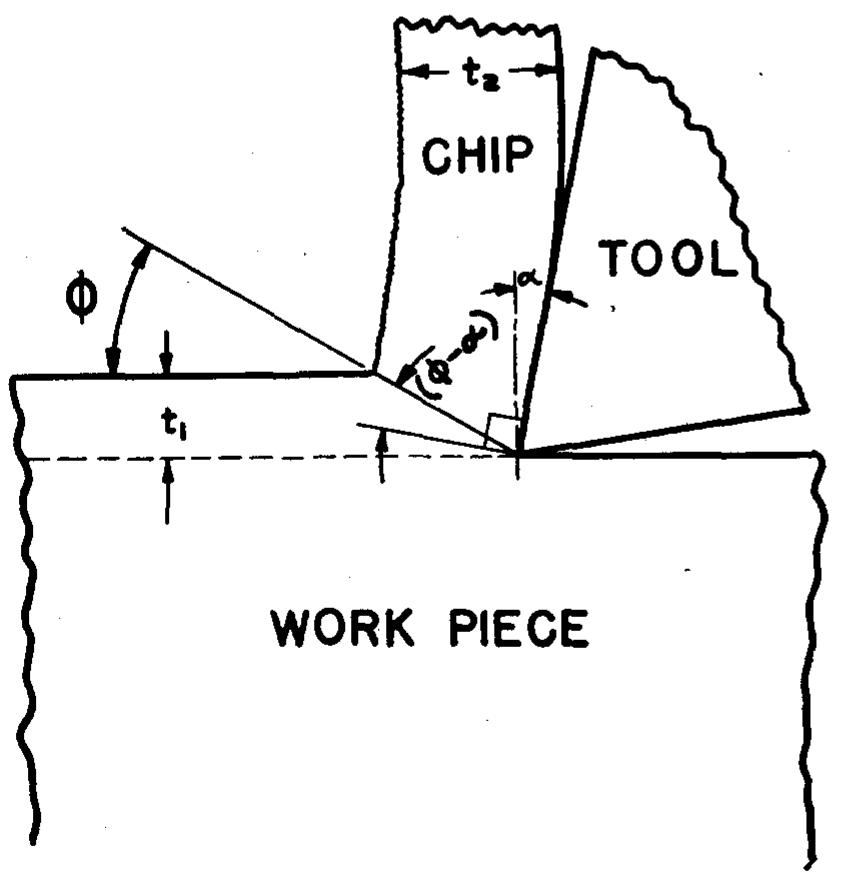 (PDF) (Merchant, M. Eugene Mechanics of the Metal Cutting Process. I ...