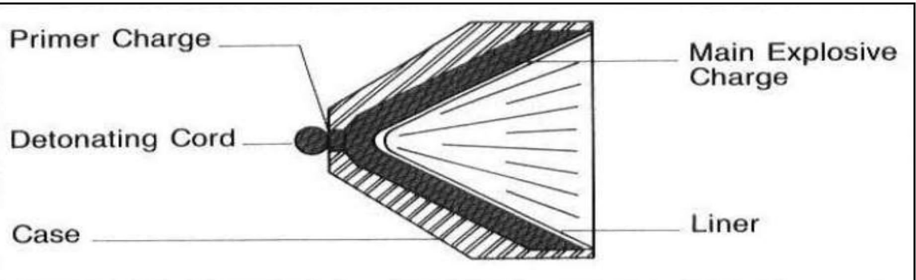 Perforating Charge (PDF) Basic Well Logging By Mandeep Kumar