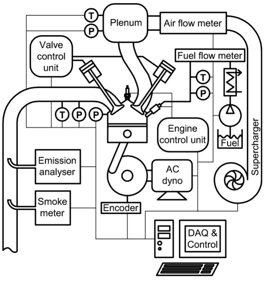 Schematic representation of the engine test cell. ine