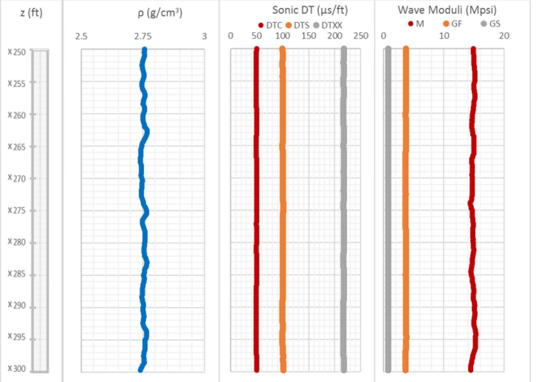(PDF) Acoustoelastic Estimation of the In Situ Stresses from Sonic Logs ...
