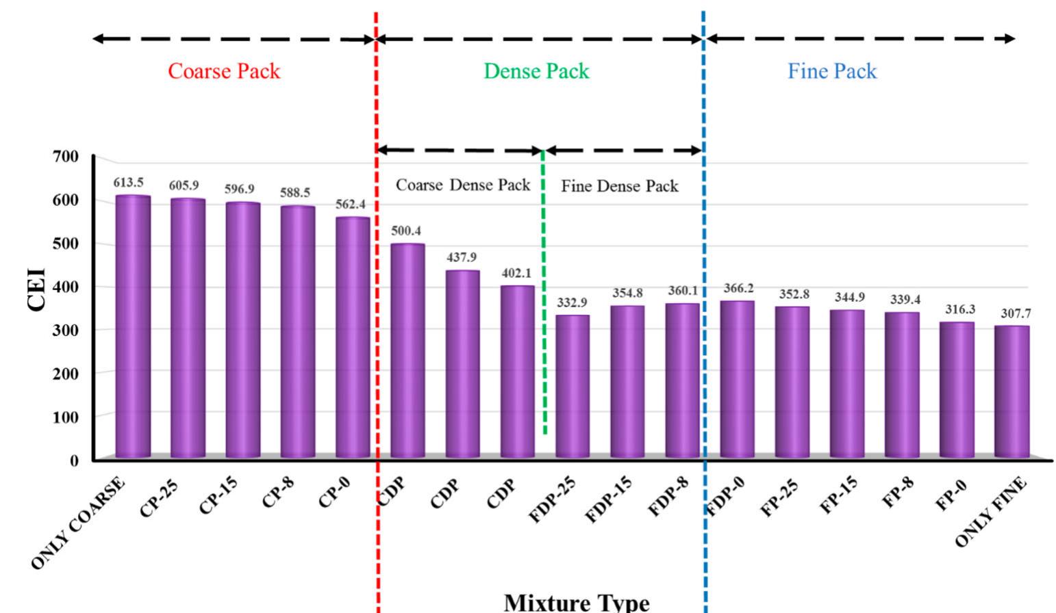 (PDF) A new framework for understanding aggregate structure in asphalt ...