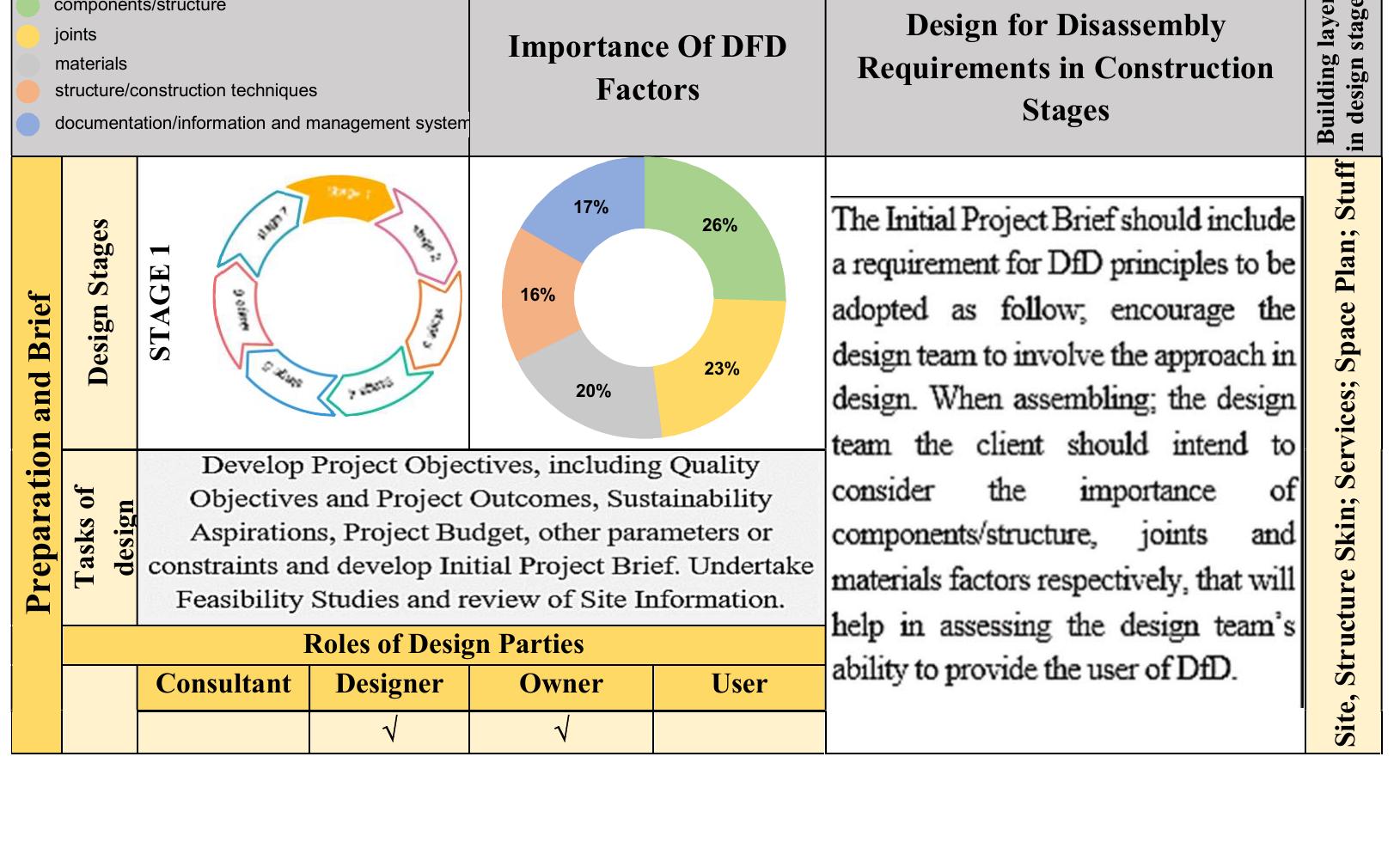 (PDF) DFD DESIGN FOR DISASSEMBLY FRAMEWORK AN APPROACH TO ENHANCE THE ...