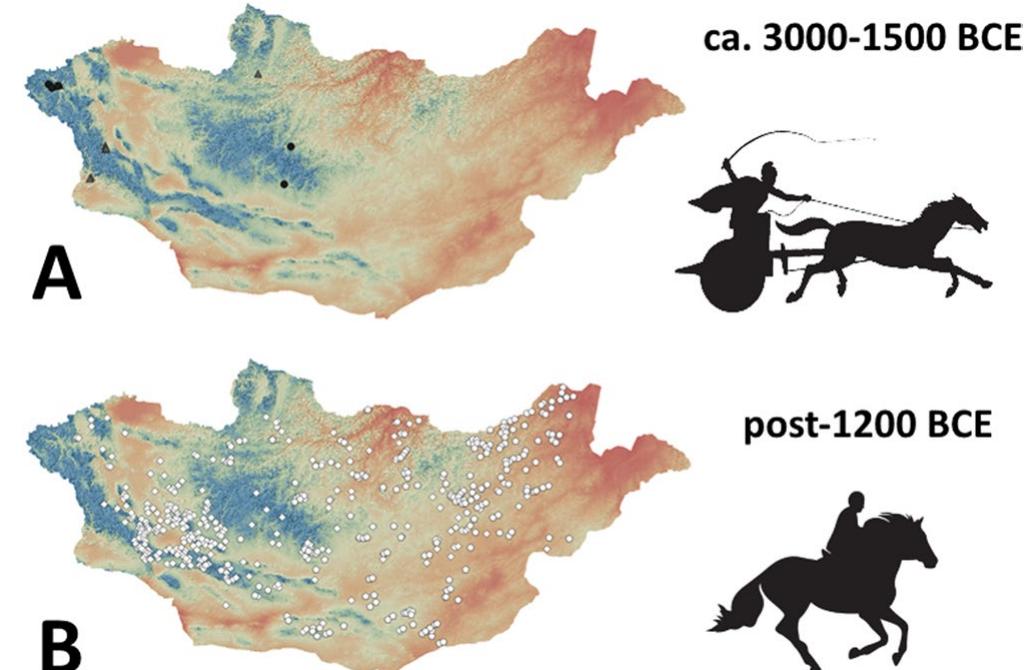 Figure 8. (A) Early and Middle Bronze Age archaeological sites (Afanasievo Chemurchek, and Munkhkhairkhan, ca. 3000-1500 BCE) and (B) Post-1200 BCE Late Bronze and Early Iron Age archaeological sites (DSKC and Slab Burial cultures) plotted against digital elevation model of Mongolia, with low elevation of 500 m shown in red, and high elevation (2500 + m) shown in blue. Data from Eregzen (2016). Icons in upper right show hypothesized horse transport technology in use during each period. 