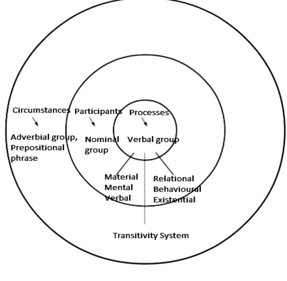 (PDF) Linguistics and Literature Review (LLR) A Corpus-Based Halliday's ...
