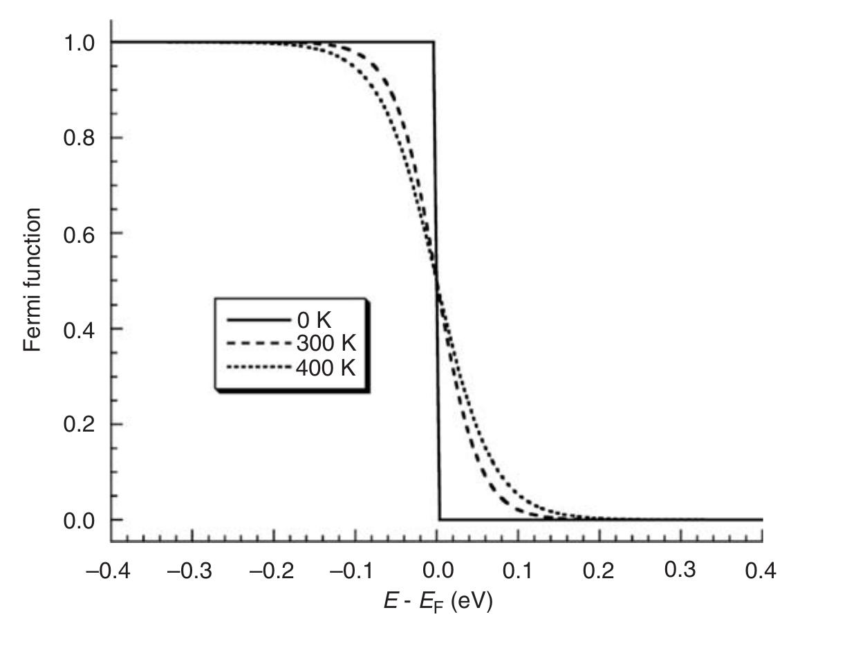 Figure 16 - from The Physics of the Solar Cell