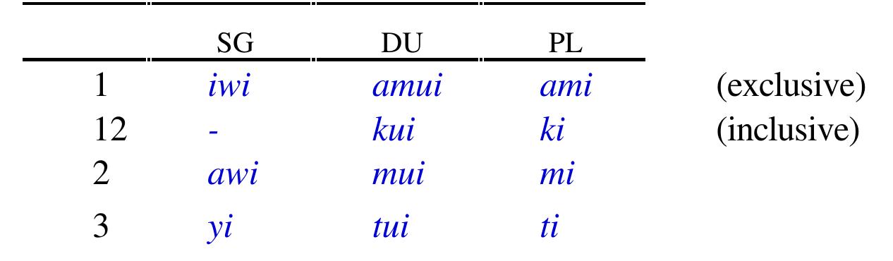 (PDF) Donohue 1999 warembori