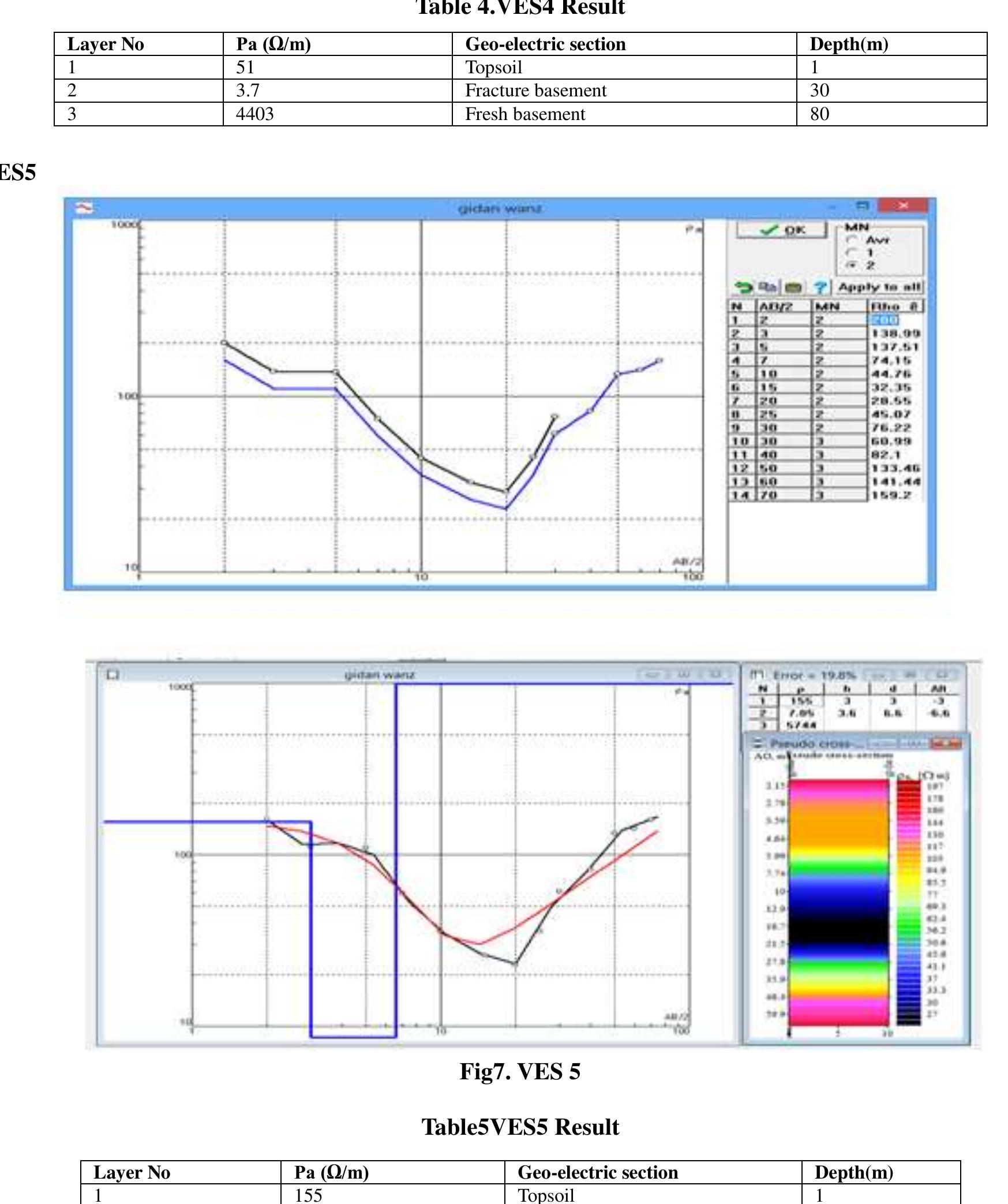 (PDF) Groundwater Exploration Using Vertical Electrical Sounding (Ves ...