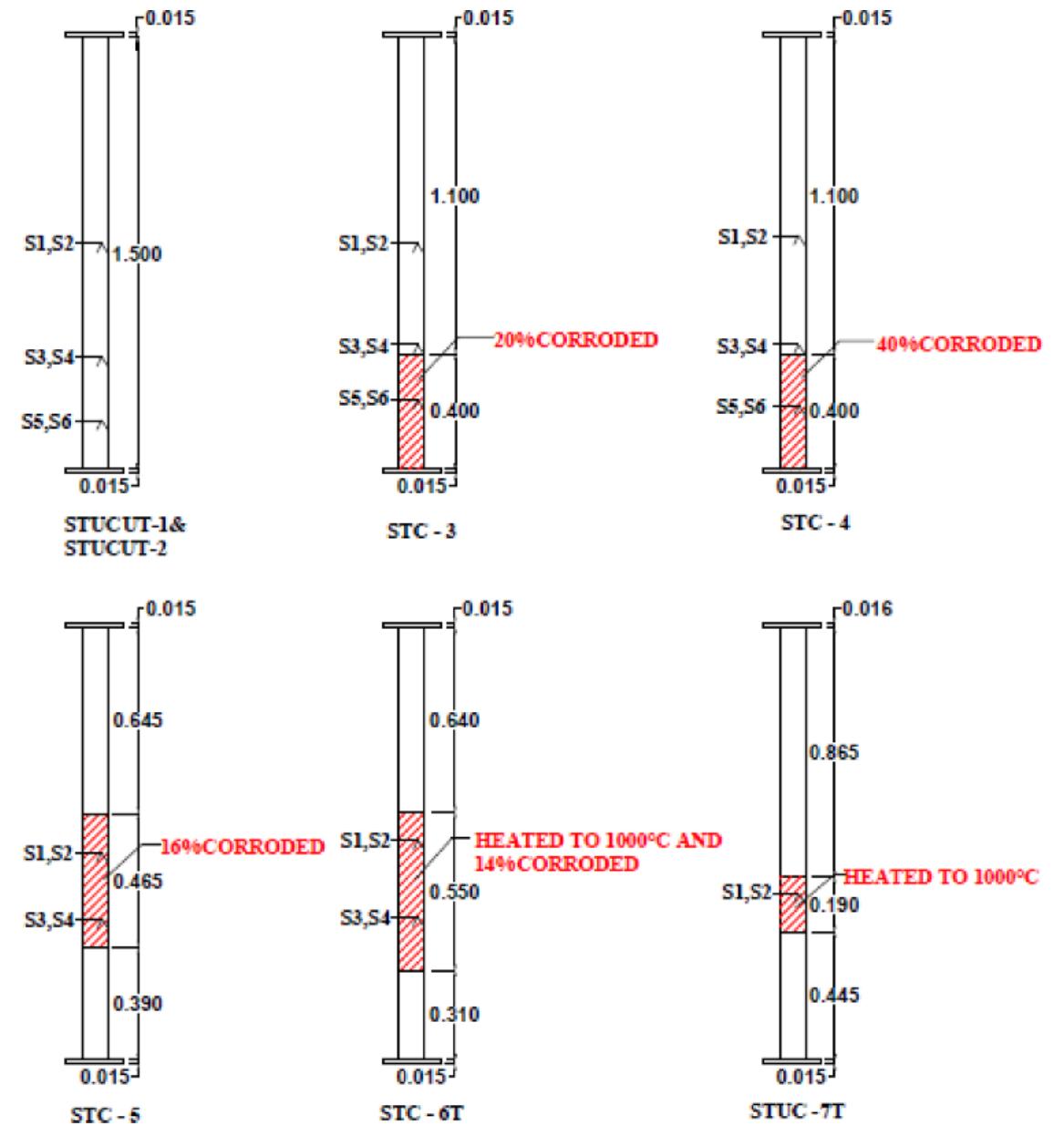 Schematic diagram indicating the positions of the strain