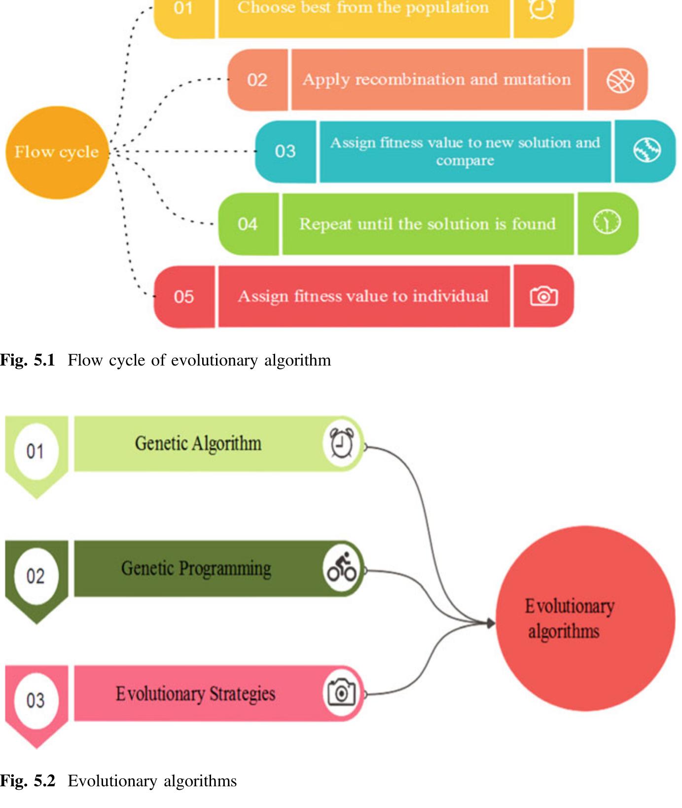 (PDF) Nature Inspired Optimization Techniques for Image Processing- A ...