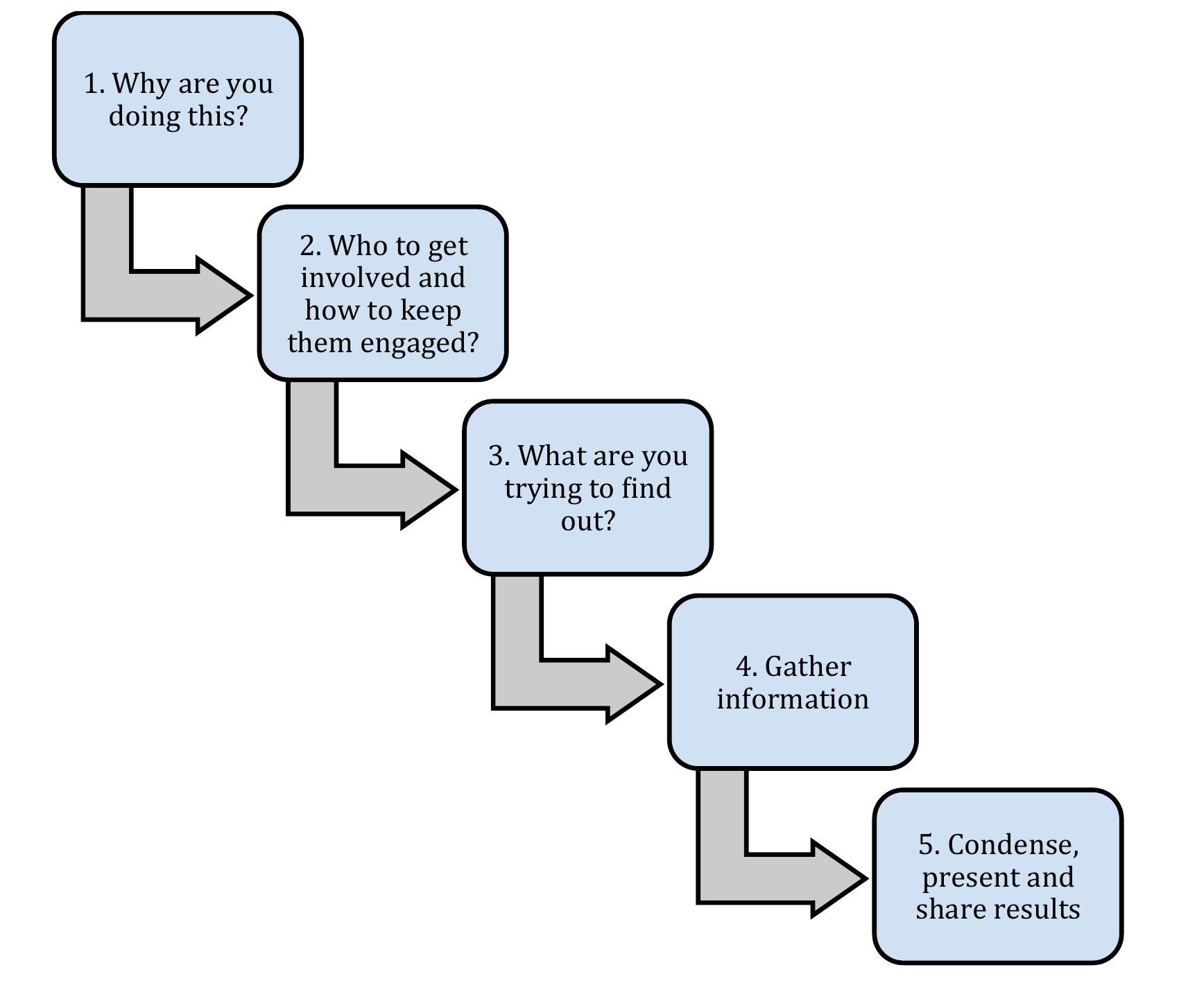 (PDF) Conducting Comprehensive Environmental Scan in Health System ...
