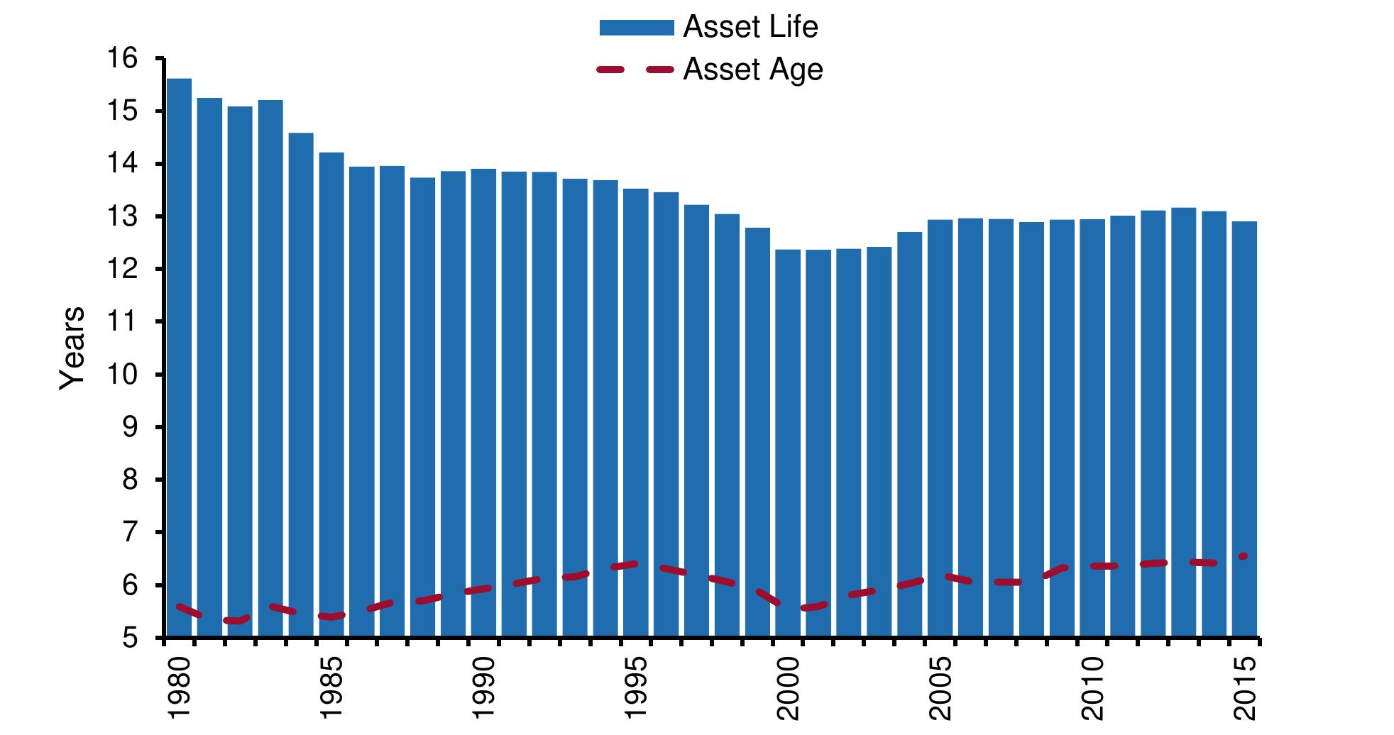 Source: credit suisse holt. note: top 1,500 u.s. industrial