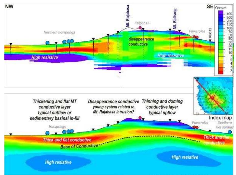 (PDF) Geological Aspects to Constrain Geothermal Conceptual Model ...