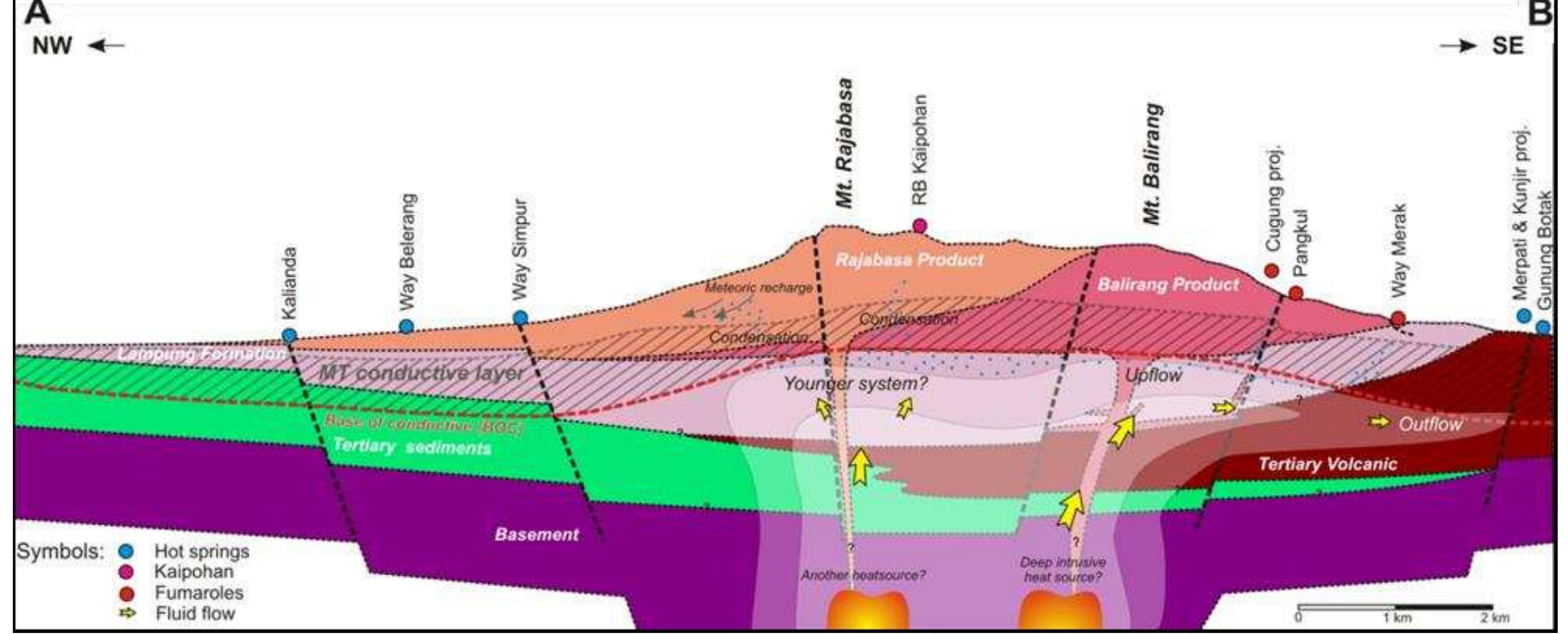 -11 schematic cross section conceptual model of gunung