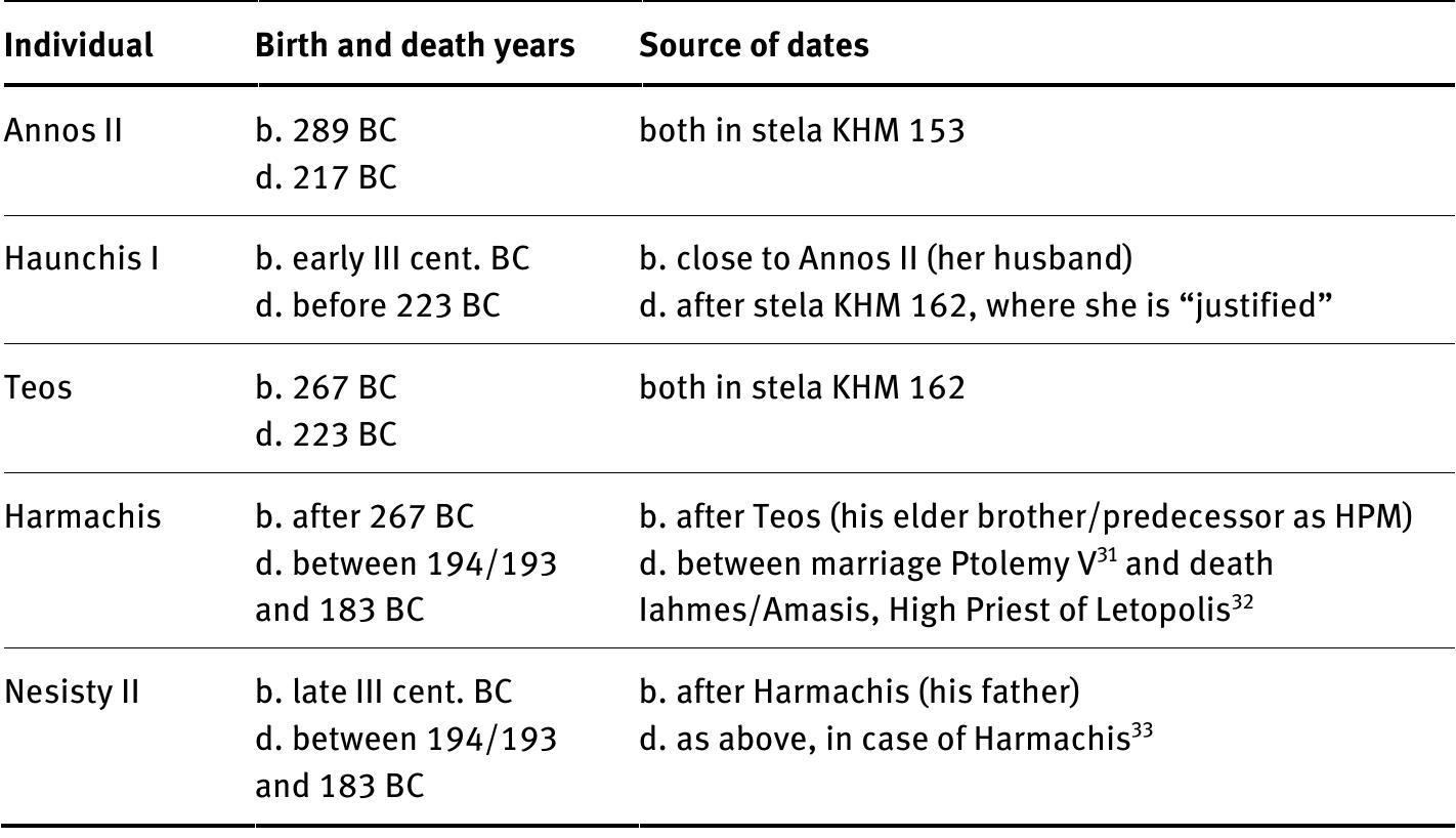 8 Ilseder hutte Images: PICRYL - Public Domain Media Search Engine Public  Domain Search, image size:1422x818