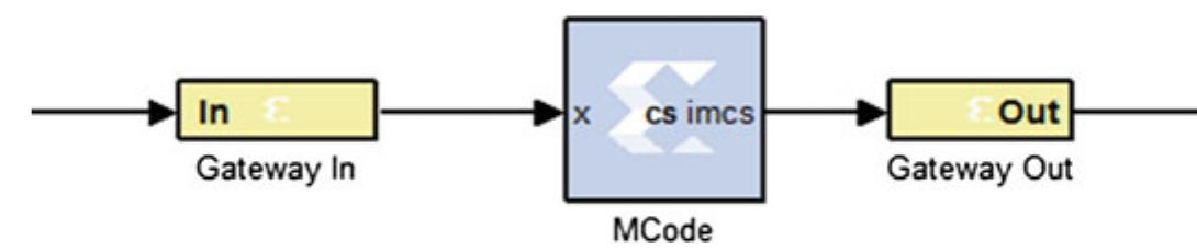 (PDF) FPGA Implementation of Various Image Processing Algorithms Using ...