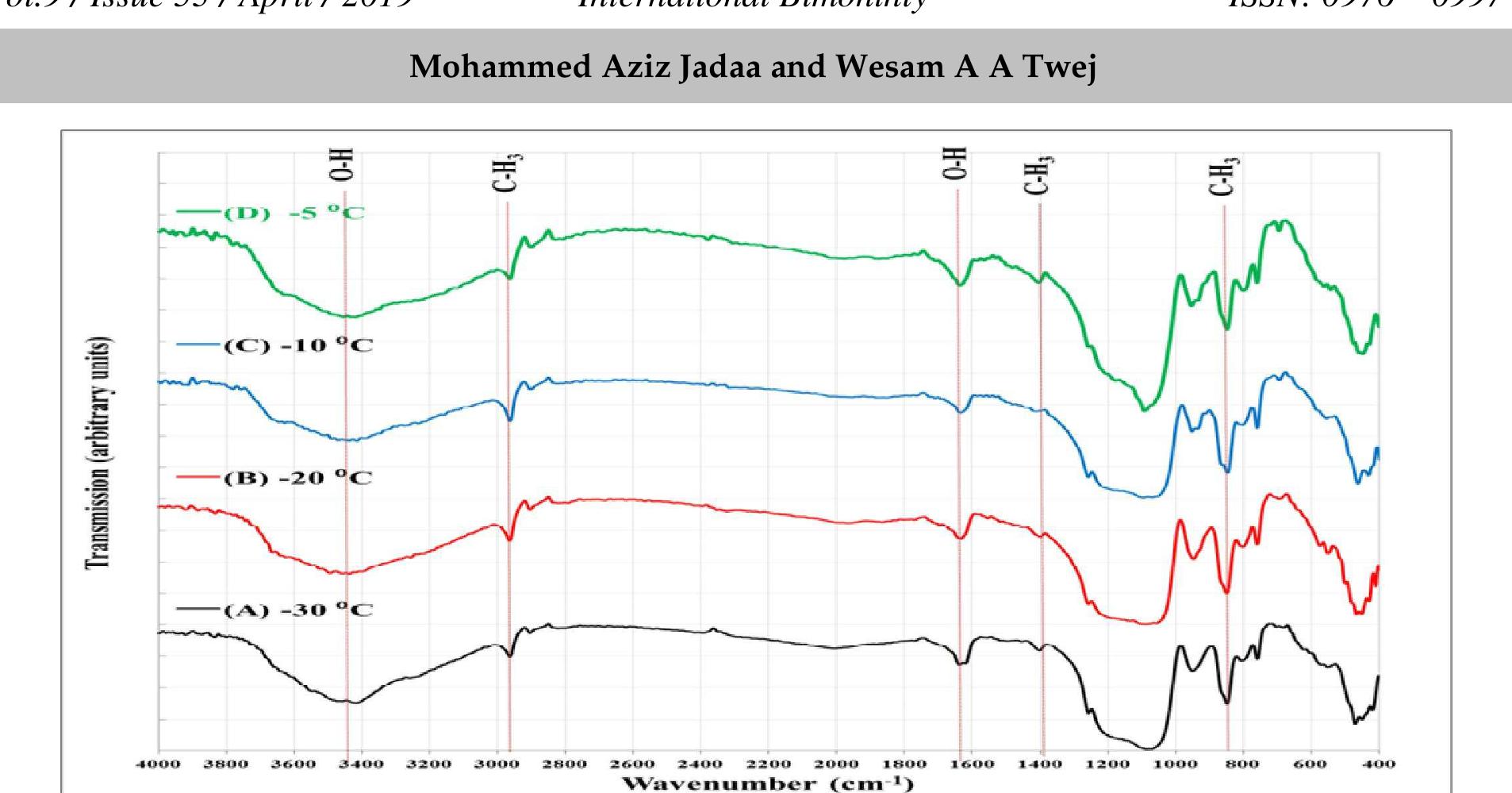 PDF) Social & Cultural Impact of FM Radio in Pakistan