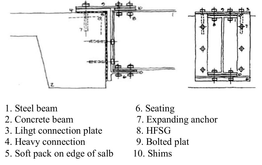 Concrete beam to steel beam connection [12]