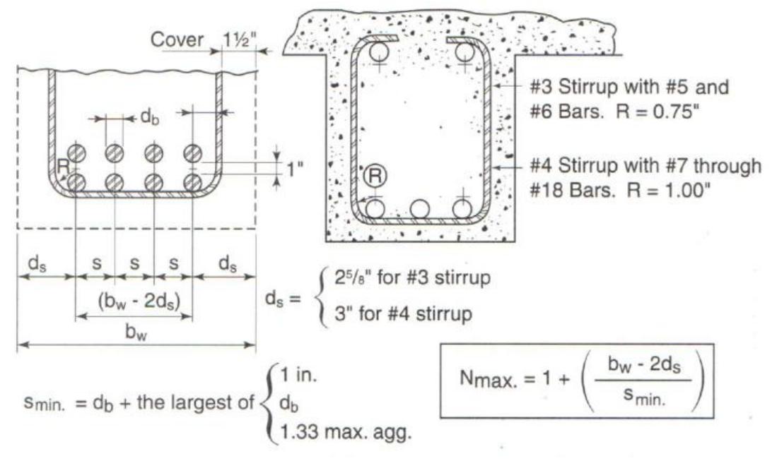 (PDF) Reinforced Concrete Continuous Beam Analysis and Design (ACI 318-14)