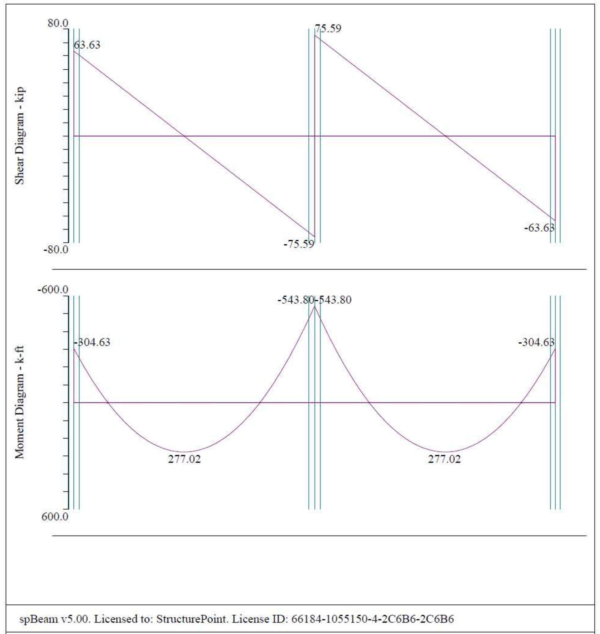 Figure 15 - Reinforced Concrete Continuous Beam Analysis and