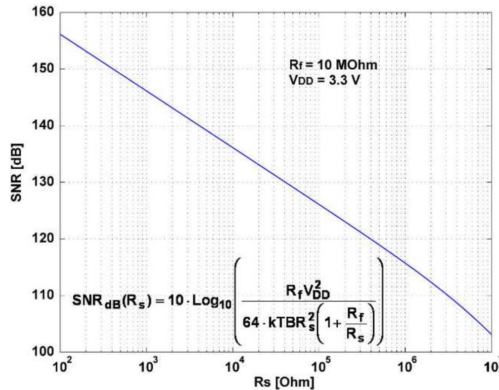 PDF) Sensors and Microsystems