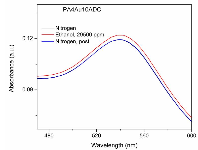 PDF) Sensors and Microsystems