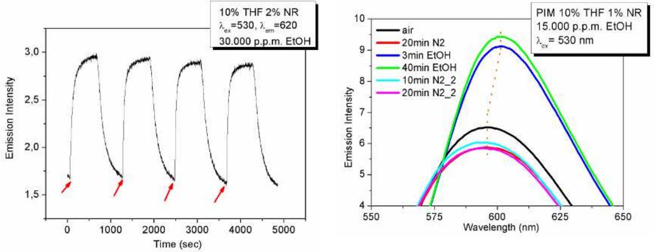PDF) Sensors and Microsystems