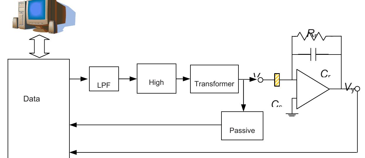 PDF) Sensors and Microsystems