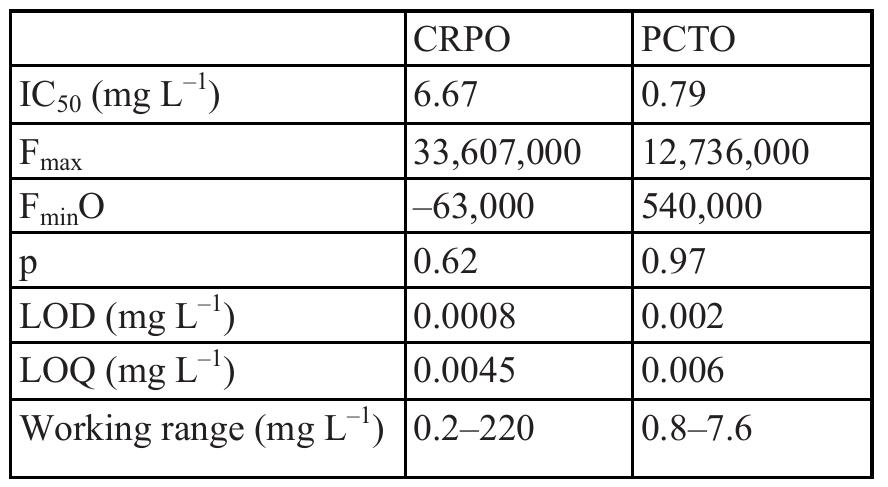 PDF) Sensors and Microsystems